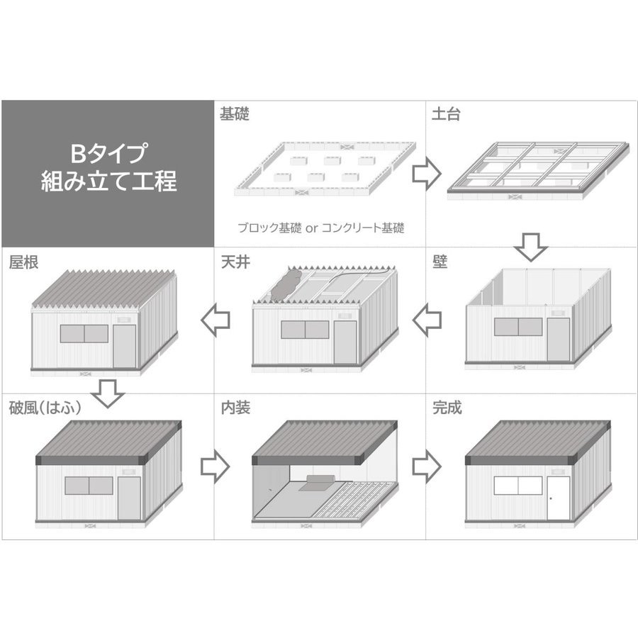 組立式プレハブユニットハウス Bタイプ 6帖/住宅/物置/ログ 組立式プレハブユニットハウス Bタイプ 6帖/住宅/物置/ログ