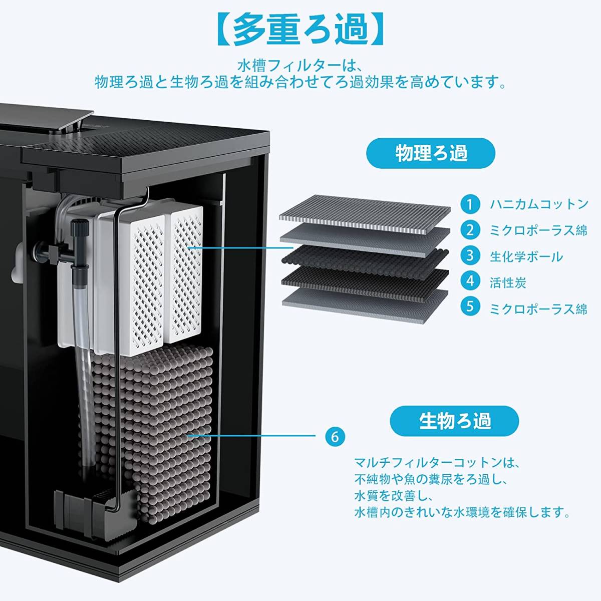 ERAARK水槽 アクアリウム 水槽セット LEDライト 水槽用 ERAARK水槽 アクアリウム 水槽セット LEDライト 水槽用