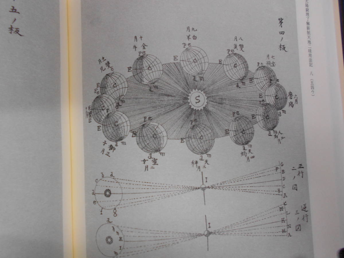 アンティーク、天球図、星図江戸期和本1997年早稲田大学『天文 アンティーク、天球図、星図江戸期和本1997年早稲田大学『天文