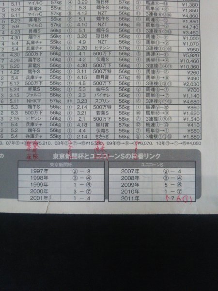 Ba1 12445 競馬最強の法則 2011年6月号 ダービー、オークスがやって来た 松田国英調教師 マイネイサベル ダノンミル ステラロッサ 他