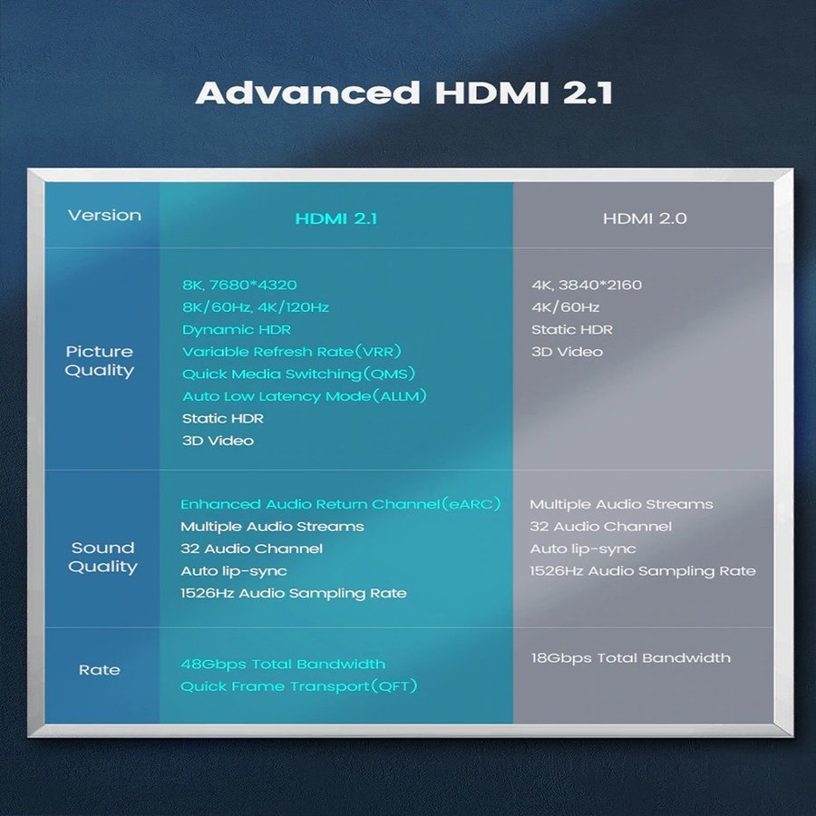 【最新8K】HDMI ケーブル 1m 8K HDMI2.1 ケーブル 48Gbps 対応 Ver2.1 フルハイビジョン 8K イーサネット対応 1メートル_画像8