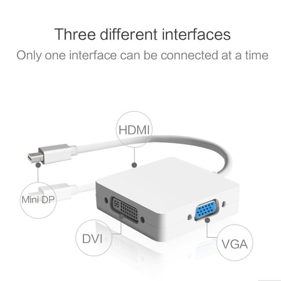mini DP to HDMI/VGA/DVI マルチ 変換ケーブル 【ホワイト】_画像2