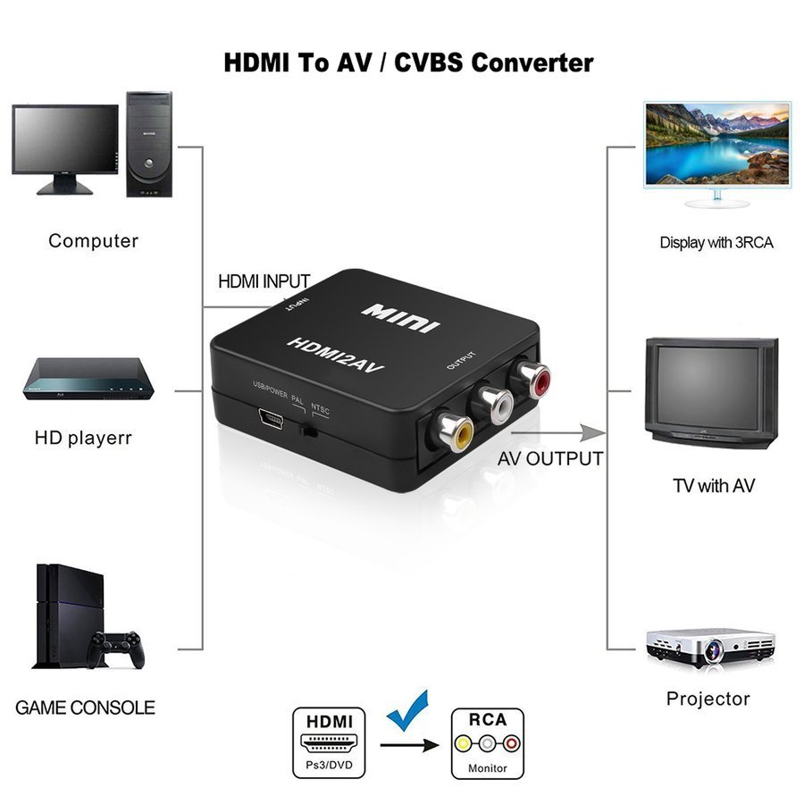 【ブラック】【万能コンバータ】 HDMI【PC/DVD】から AV【TV/モニター】へ出力する為の変換コンバータ コネクタ 【HDMI2AV】_画像2