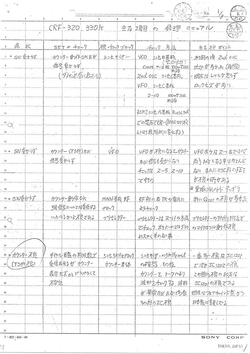 ②BCL★希少ベリカード★MBS・毎日放送★＋おまけ★SONY★ソニー★CRF-320&330K主な項目の手書き修理マニュアル付_CRF-320&330K主な項目の修理マニュアル