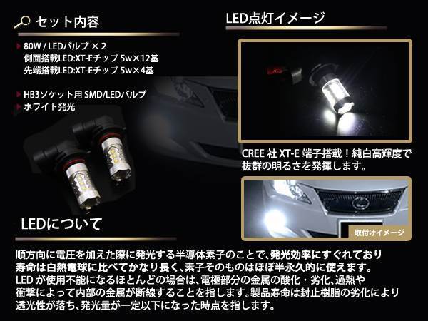 RE3 4系CR-V 最新CREE社 XT-E搭載 爆光80w HB3 LEDハイビーム