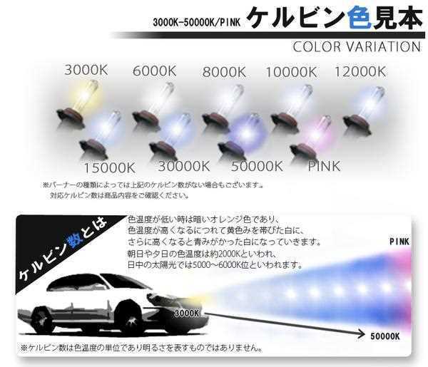 L175S系185S系 ムーブ カスタム 交換HID D4Sバルブ6000k～10000k_画像3