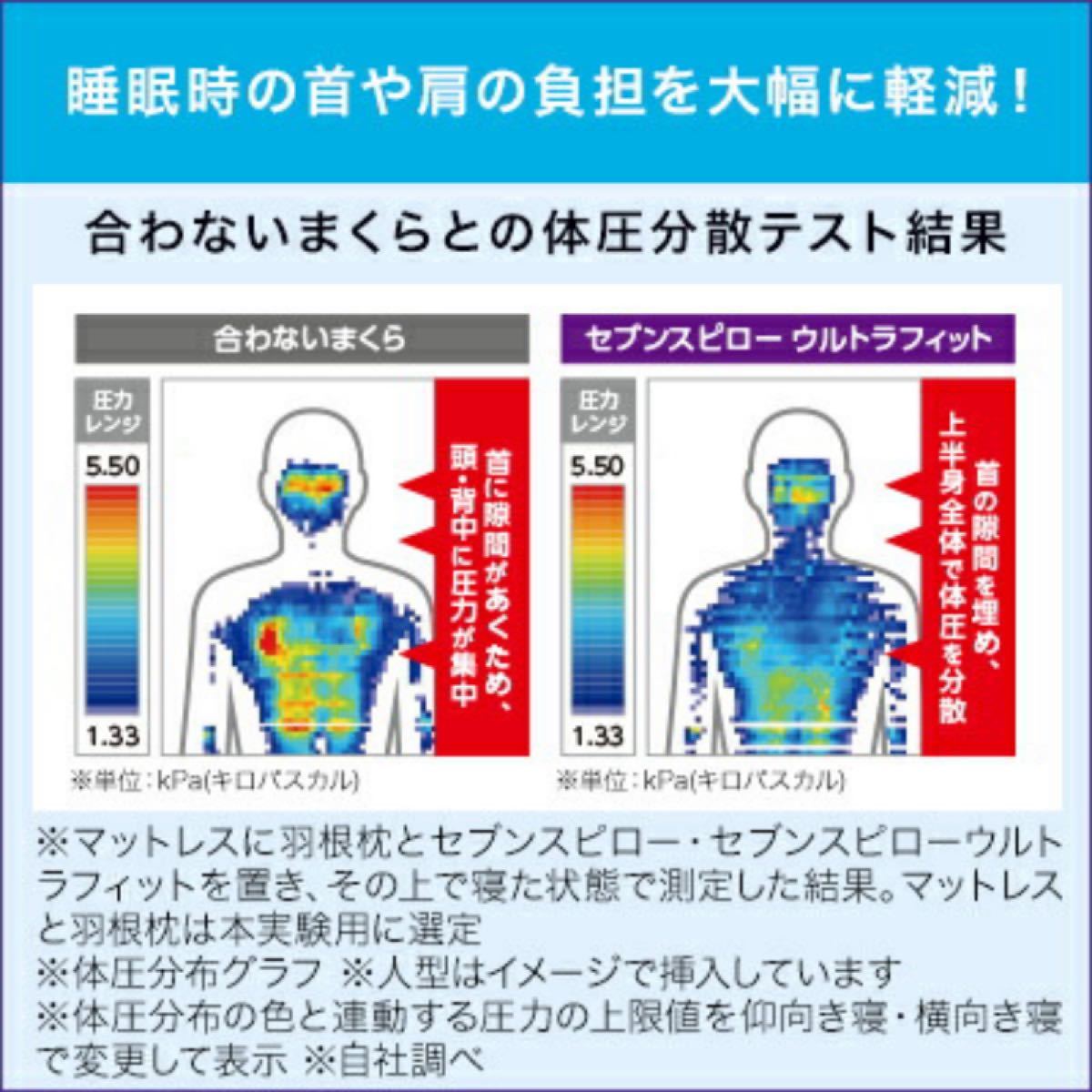 新品未開封】トゥルースリーパー セブンスピローウルトラフィット