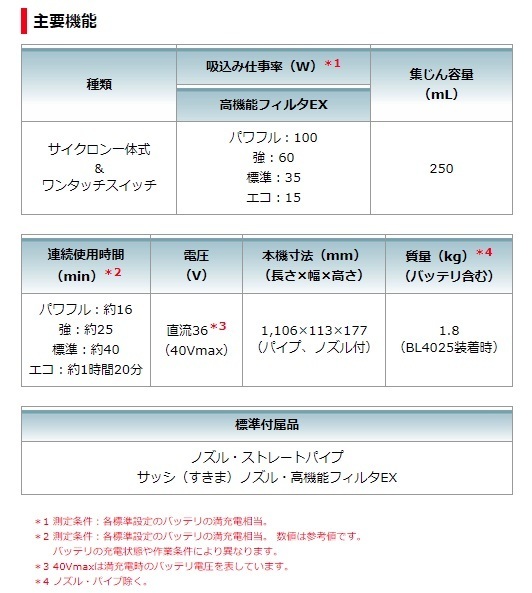 マキタ) 充電式クリーナ CL003GRDO オリーブ バッテリBL4025+充電器