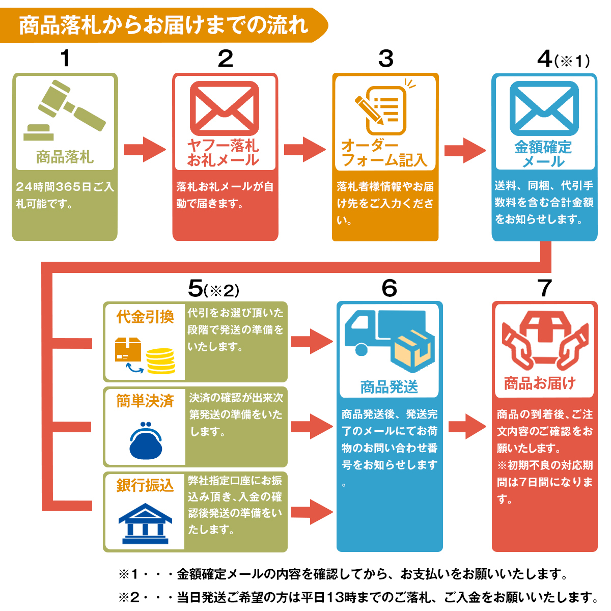 免許不要!すぐ使える! 2馬力 2スト 43cc 簡易 船外機 エンジン ...