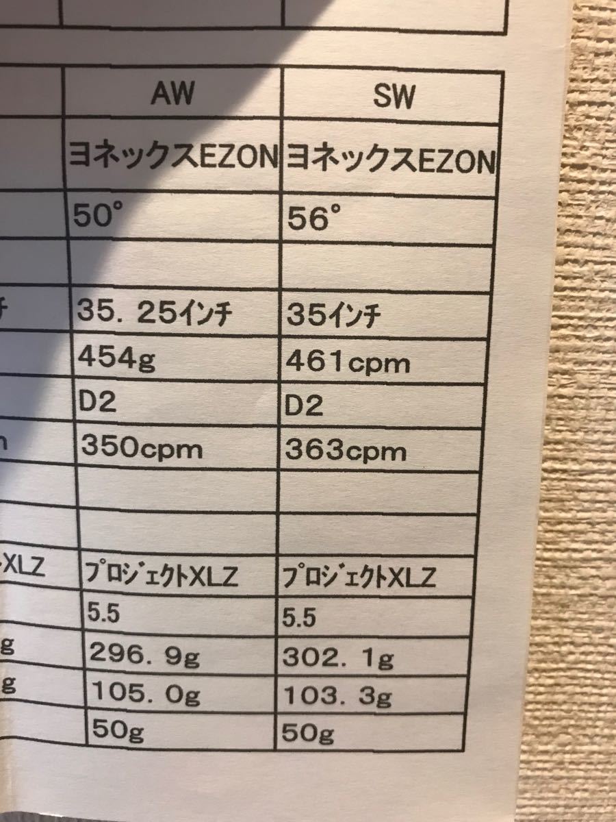 ヨネックス EZONE 50°/56° プロジェクトX LZ5.5