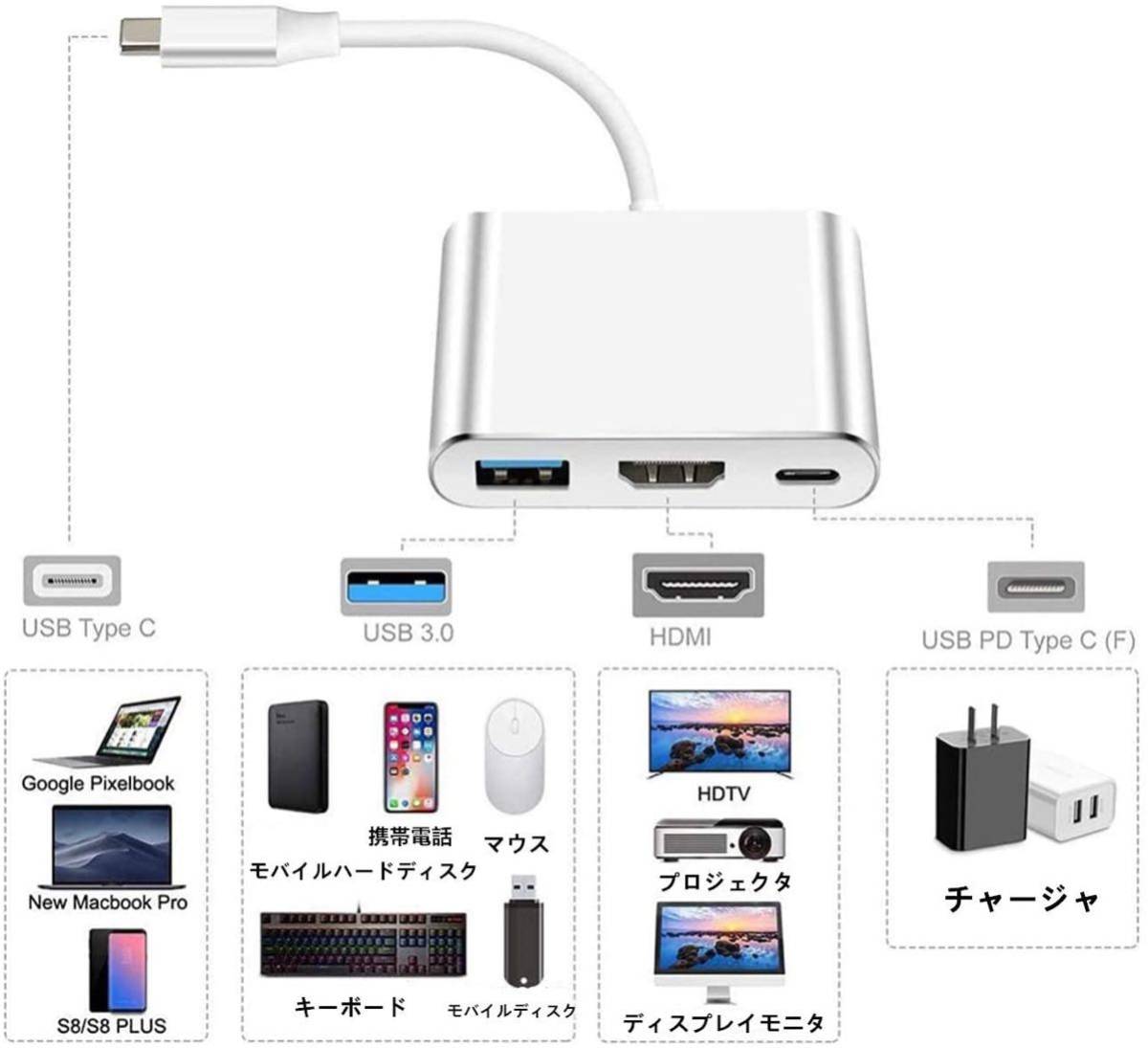 USB Type c HDMI アダプター 3-in-1 変換アダプター 4K_画像4