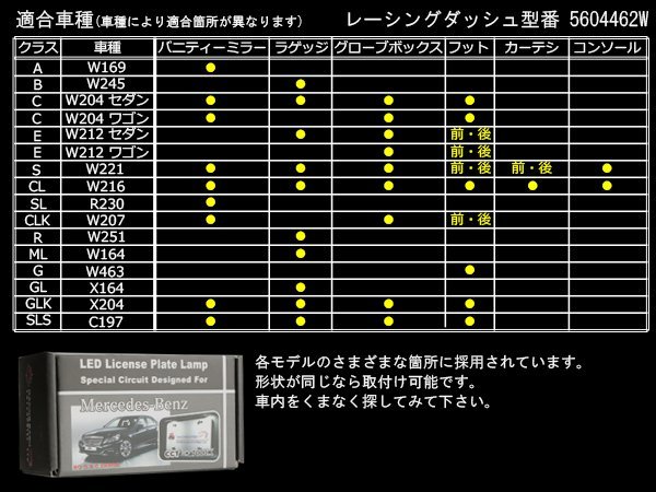 レーシングダッシュ ベンツ LED インテリアランプ X204 RD030_画像5