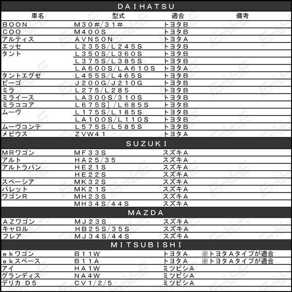 2in1 USBスイッチホール 30系アルファード ヴェルファイア I-295_画像6