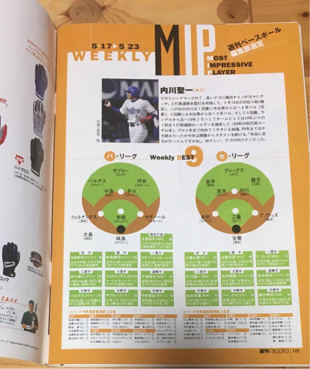 週刊ベースボール　2004年6月7日号　変化球大図鑑