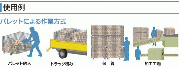 サンキンパレット キャスター付 SC-1S 扉:全開 運搬車 軽量で強度抜群 折畳み可 電気亜鉛メッキ 荷重300Kg メッシュパレット 送料無料_画像4