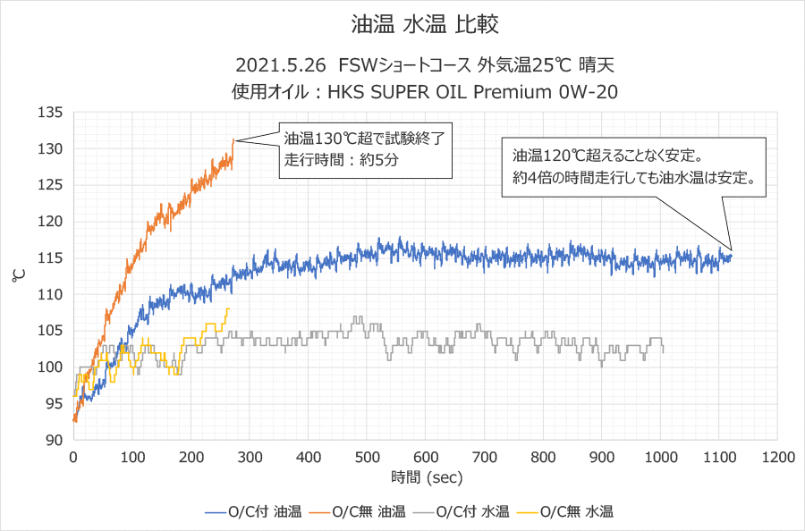 HKS】オイルクーラーキット GRヤリス GXPA16 G16E-GTS (条件付き送料無料) - www.seekapor.com HKS】オイルクーラーキット GRヤリス GXPA16 G16E-GTS (条件付き送料無料) - www.seekapor.com