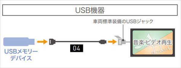 オデッセイ USBメモリーデバイスコード ホンダ純正部品 RC1 RC3 RC4 パーツ オプション_画像1