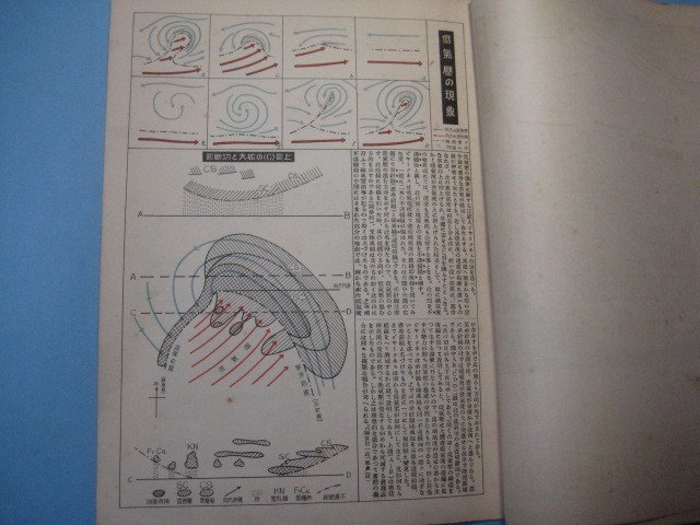 hc2289図解教育　昭和9年5月号　地磁力図　月の表面　低気圧の現象　惑星からみた太陽の大きさ　海底の沈殿物　船の発達　地図_画像6