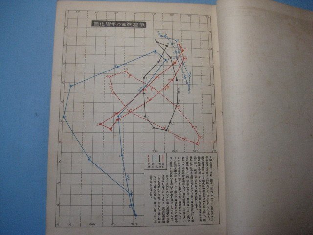 hc2288図解教育　昭和9年4月号　関東地方の地形　気温、湿気の年変化図　太陽系　太陽と惑星との比較　地球の生成　地図　8枚_画像5