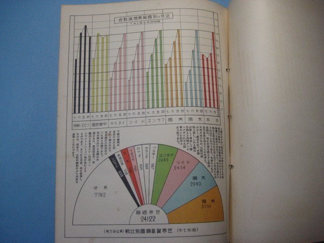 hc2284図解教育　昭和8年12月号　模式地殻断面図　生物発生変遷図　本邦発電力府県別比較　西南日本太平洋沿岸の水産　地図_画像9