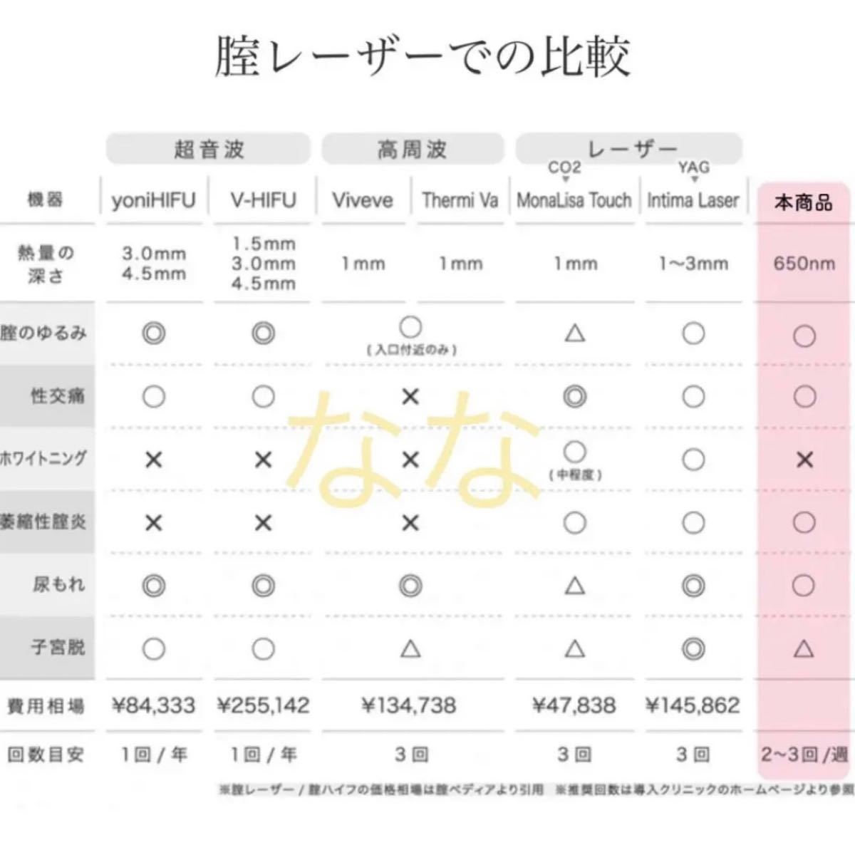 ホーム膣ケア器 家庭用膣レーザー ※外箱なし