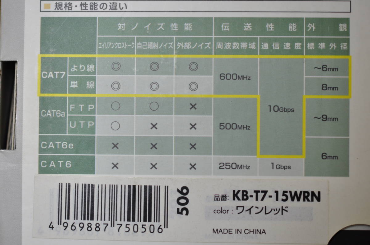 【新品未開封品】【箱破れ未使用品】SANWA SUPPLY サンワサプライ　CAT7　カテゴリ7　LAN ケーブル　KB-T7-05WR　5m　× 2本セット_画像8