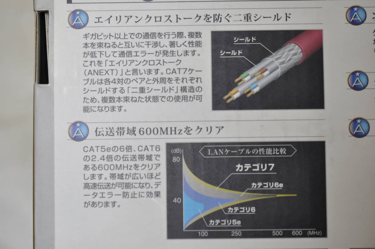 【新品未開封品】【箱破れ未使用品】SANWA SUPPLY サンワサプライ　CAT7　カテゴリ7　LAN ケーブル　KB-T7-05WR　5m　× 2本セット_画像9