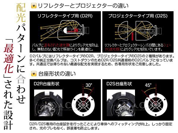 【送料無料】 HIDバルブ D2R 35W エスティマ ESTIMA MCR、ACR30/40系 H11.12～H15.4 ロービーム 【HID バーナー ヘッドライト キセノン_画像2