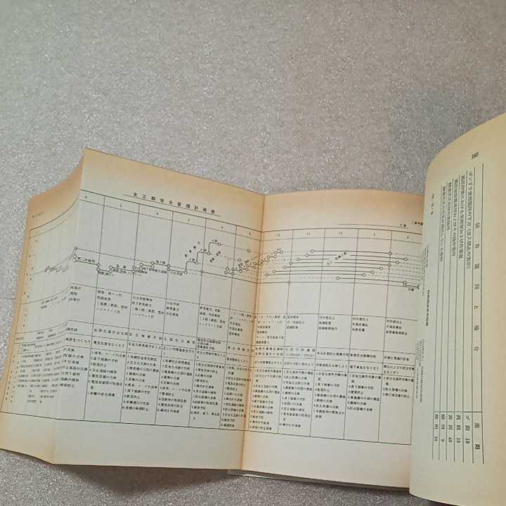 【税込?送料無料】 zaa-320♪すぐに役立つ 建設現場事務必携 単行本 1987/5/10 鹿島 仕事の技術