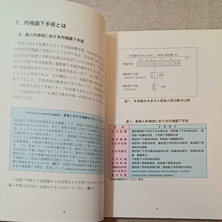 zaa-321♪『内視鏡下手術』研修ノート71 　日本母性保護産婦人科医会(著)（2003/10月発行）非売品