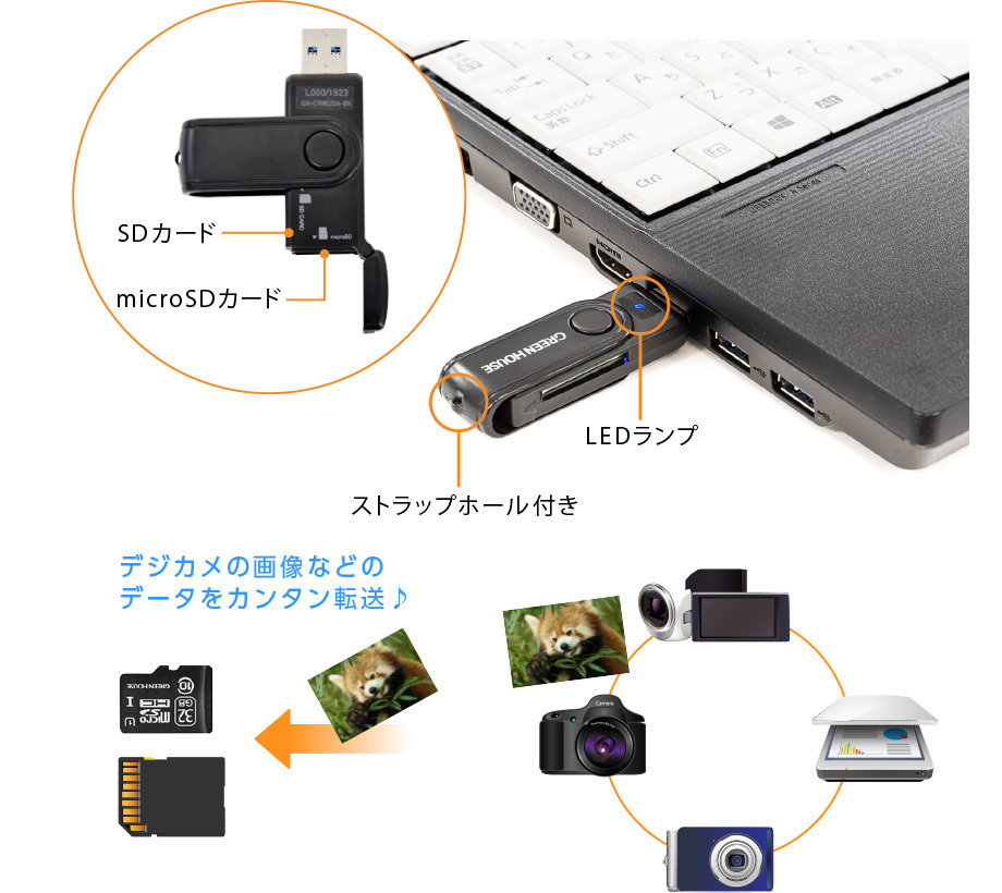 送料無料メール便 カードリーダー/ライター USB3.0 SDXC対応USH-1 SD/microSD グリーンハウス GH-CRMU3A-BK/9705_画像5