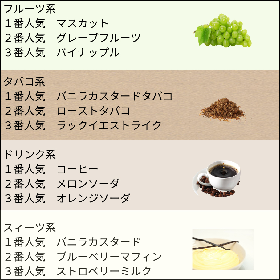 【大容量】国産・特濃コーヒーリキッド 120ml【コスパ最高】_画像5