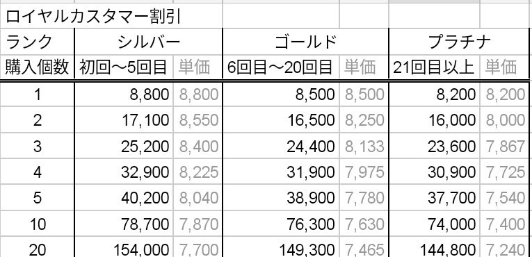 Calgel クリア タイプ 25g×2個 【新春特別価格】