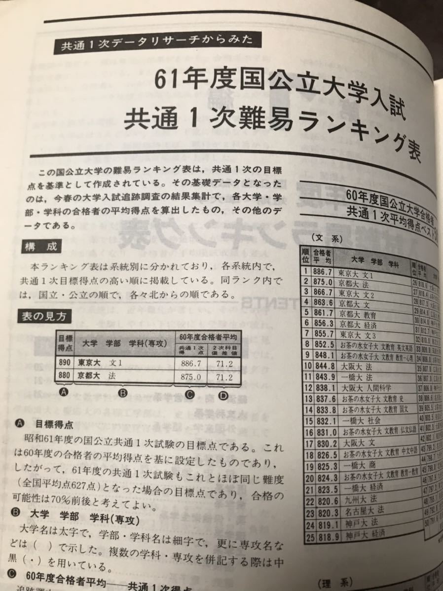 大学入試 データリサーチ 入試難易ランキング 昭和61年 1986 代々木