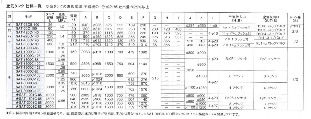 アネスト岩田 空気タンク SAT-1500C-125 1500L 補助タンク サブタンク〔チャーター便〕〔都度送料確認商品〕 *受注生産_画像3