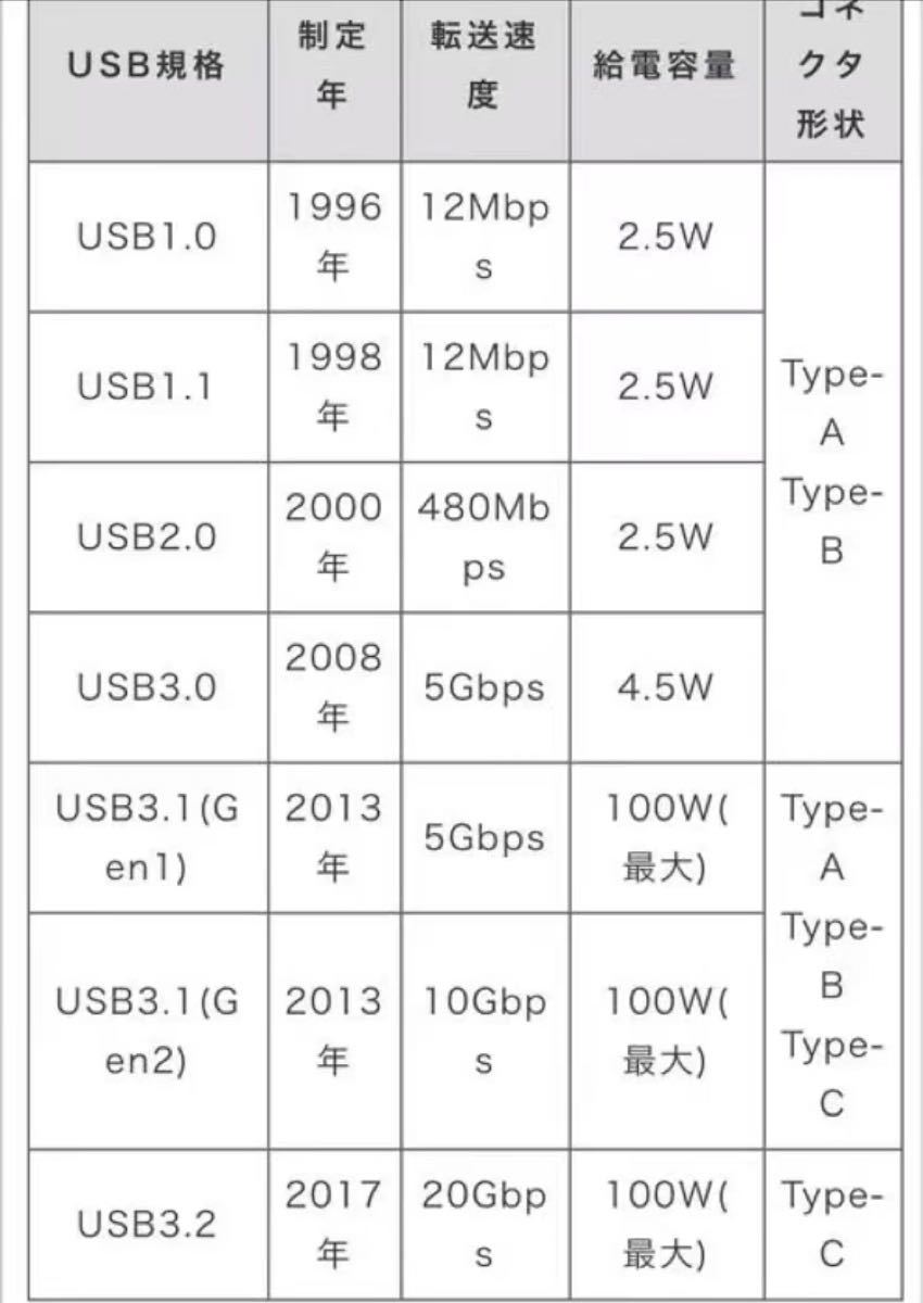 USBメモリ 16GB