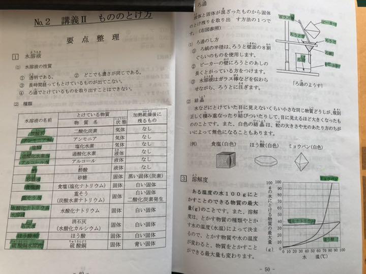 浜学園 小5 春期講習 テキスト 復習テスト Vクラス|Yahoo 浜学園 小5 春期講習 テキスト 復習テスト Vクラス|Yahoo