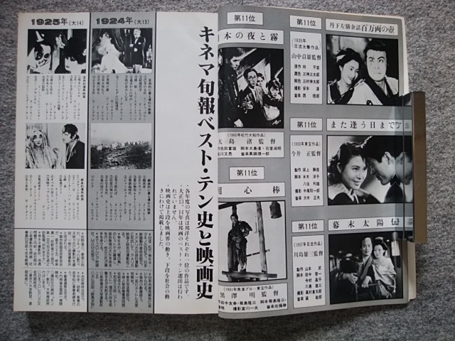 キネマ旬報　1979年11月下旬号　創刊60周年記念特別号　日本映画史上のベスト・テン　七人の侍、生きる、飢餓海峡　お楽しみはこれからだ_画像5