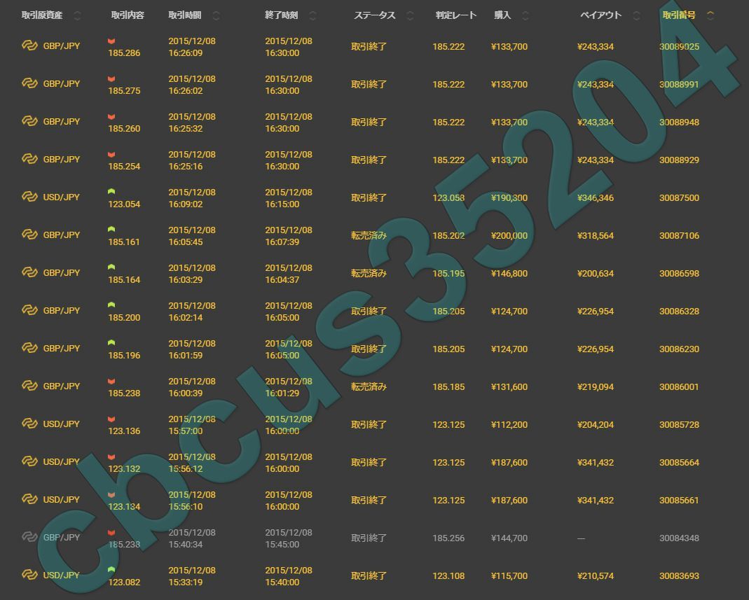 ☆4/30終了☆バイナリーオプションの1分取引で面白いくらい ☆4/30終了☆バイナリーオプションの1分取引で面白いくらい