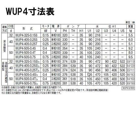 川本ポンプ カワペット WUP4-505-0.4T 三相200V 50Hz 非自動型 【送料無料 但、一部地域除 代引/同梱不可】_画像6
