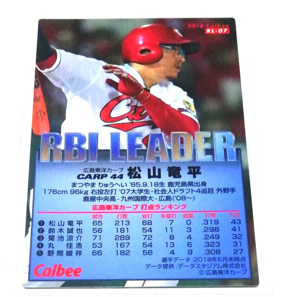 2018　第3弾　松山竜平　RBI LEADERカード　広島カープ　【RL-07】　★ カルビープロ野球チップス　スペシャルボックス限定_画像3