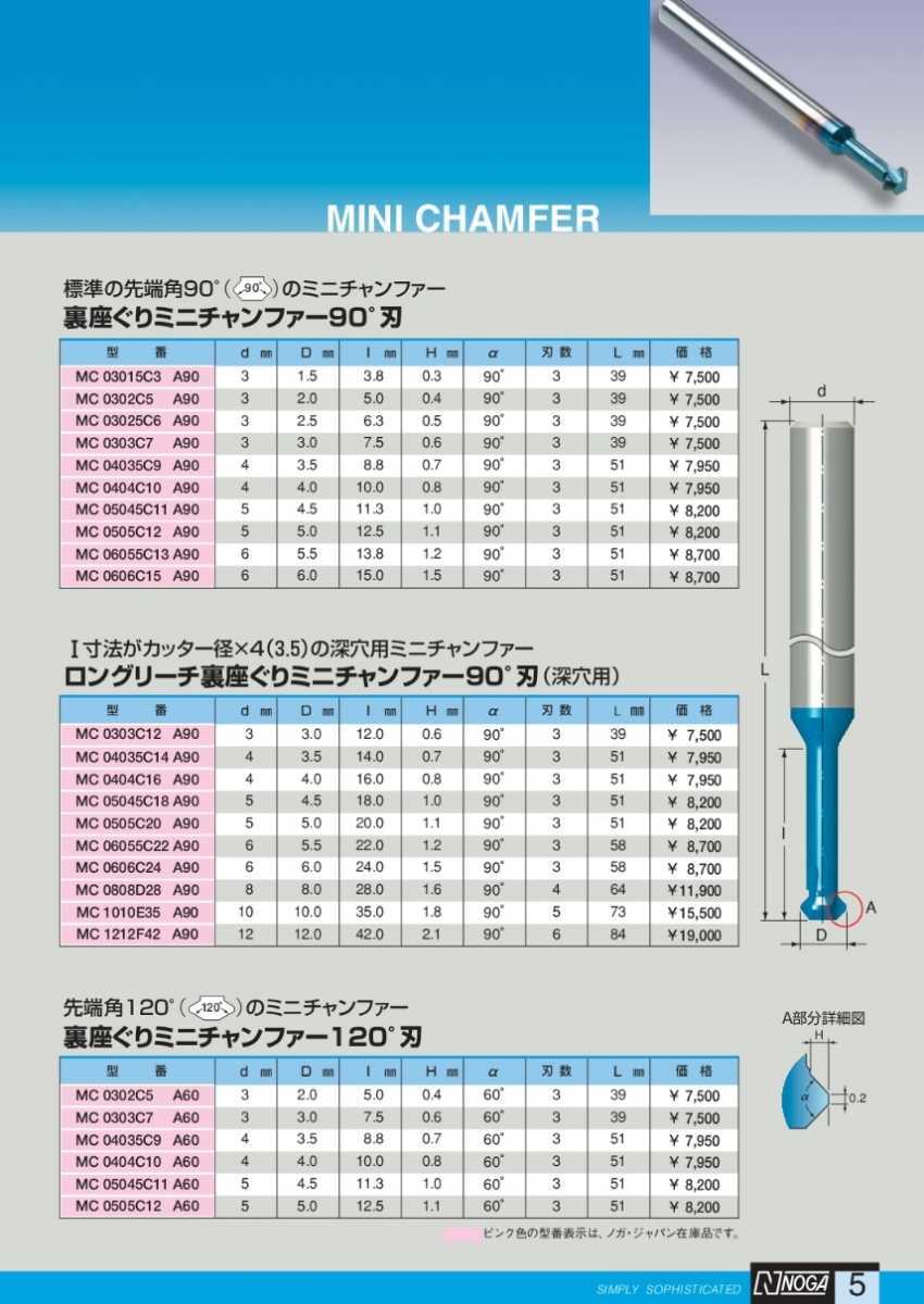 ＮＯＧＡ ロングリーチ裏座ぐりミニチャンファー９０°刃 [MC0808D28A90]-