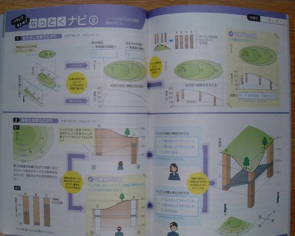 【学校教材】理科の完全学習　１年　啓林館版_画像3