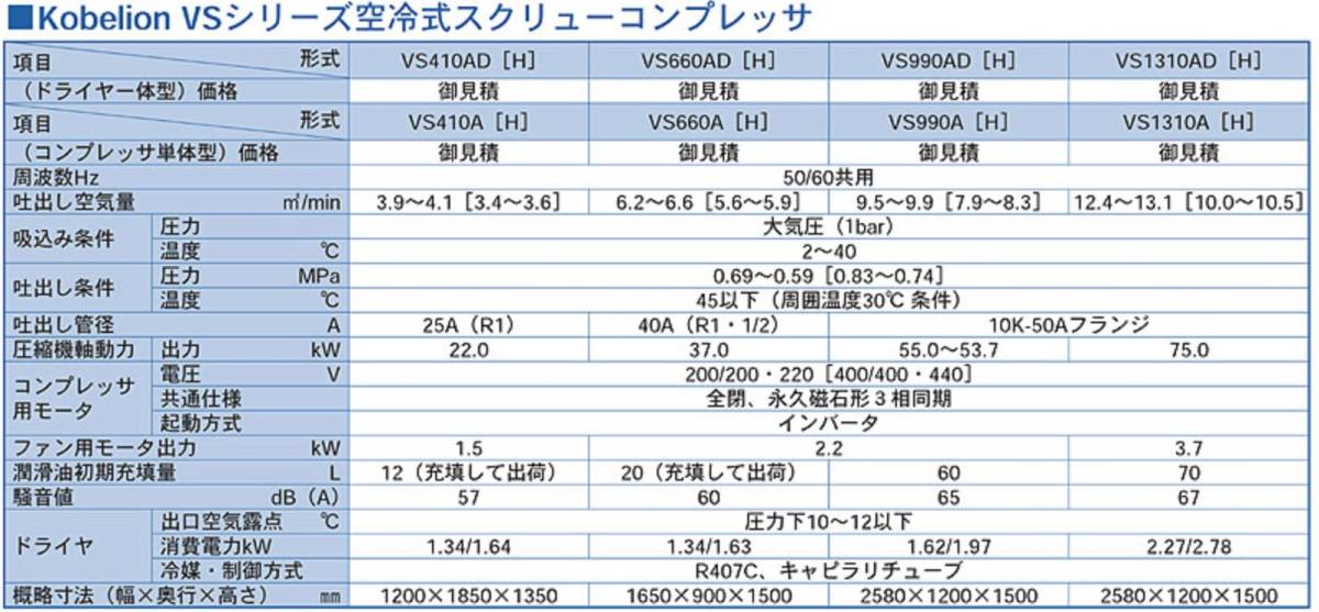 スクリューコンプレッサー コベルコ VS410AD 4HA03167 スクリューコンプレッサー コベルコ VS410AD 4HA03167