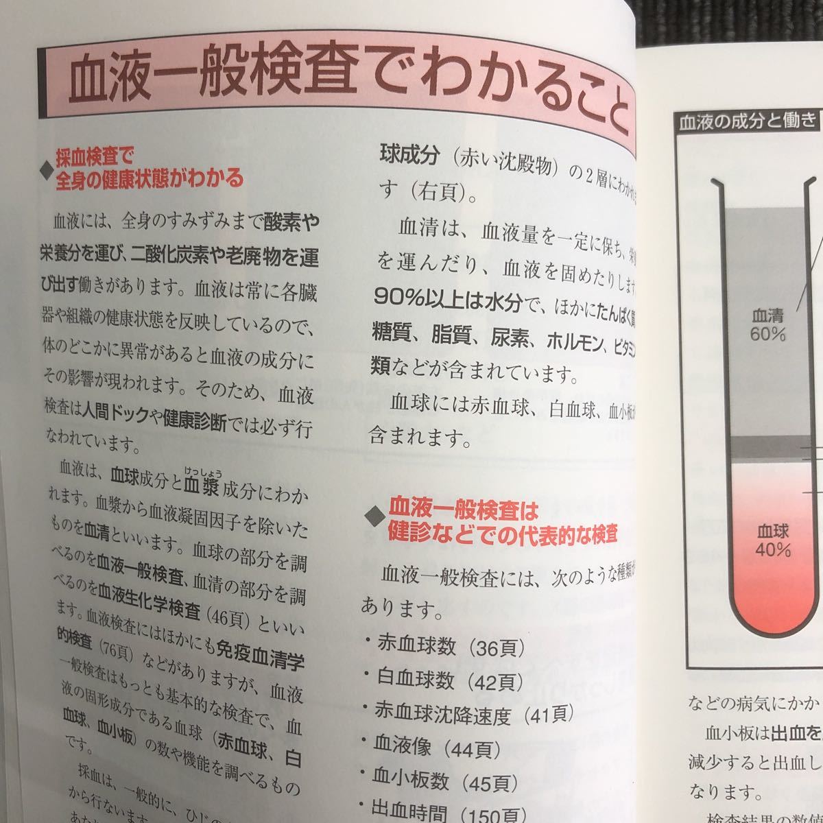 ｋ【C10】病院で受ける検査がわかる事典　山門實:監修　成美堂出版　検査数値の単位の読み方と内容　知識　がん　腫瘍マーカー　用語解説_画像7