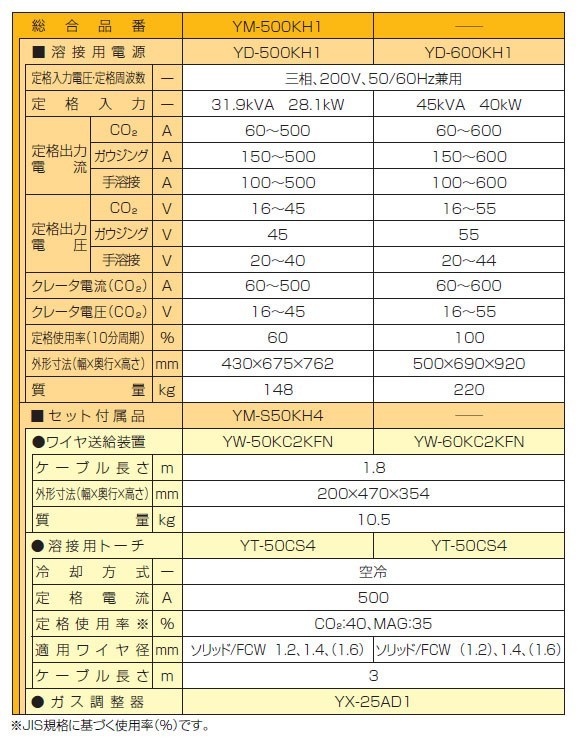 50000-163　半自動溶接機　YD-500KH1　サイリスタ制御　ガウジング兼用機　バナソニック_画像2