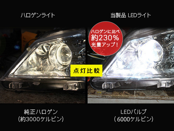 N-WGN LEDヘッドライト バルブ D4/D2 兼用 LEDフォグランプ 6000K/3000LM CSPチップ LEDライト カスタム JH1/2_画像7