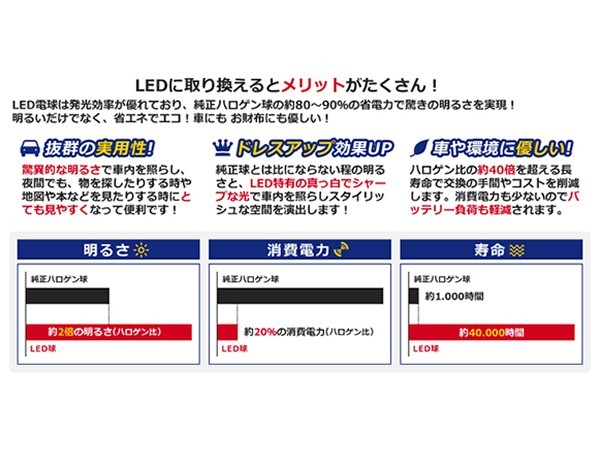 【メール便送料無料】 超高輝度LEDルームランプ CR-V/CRV/CR V RE4 H18～ 40発/3P ホンダ【FLUX 室内灯 電球 ホワイト 白_画像4