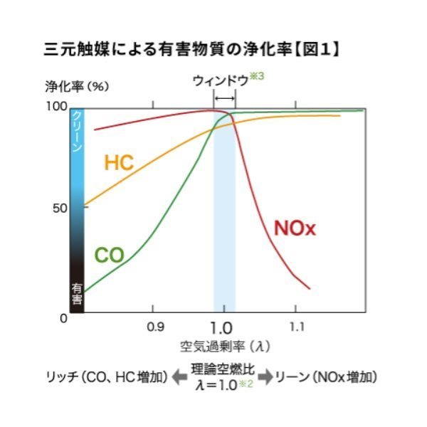 10241円 【SALE／82%OFF】 NTK O2センサー OZA637-EJ1 マツダ ＡＺ ワゴン MJ21S 1A16-18-861 排気 酸素量 測定