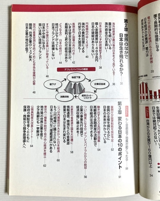 【送料無料】『震災後の日本経済がわかる本』宝島社_画像4